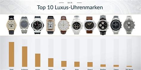 luxus-uhrenmarken ranking